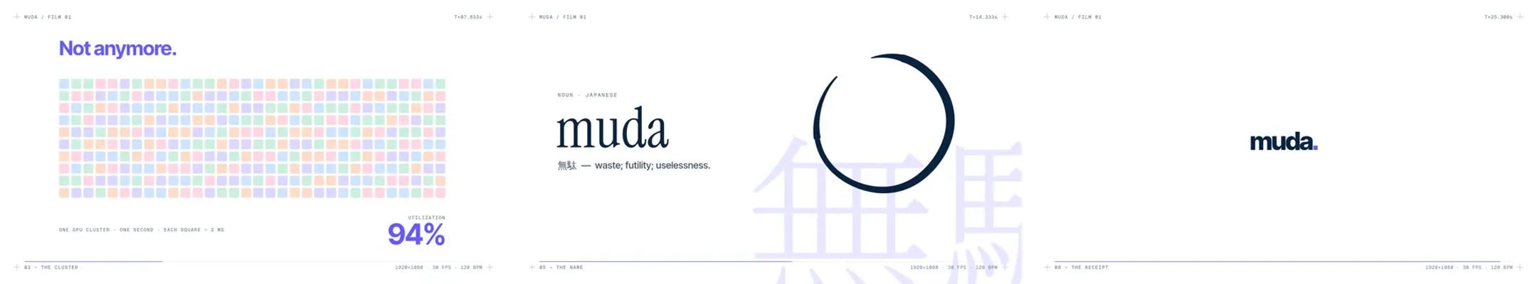 Three frames from Deedy Das’s launch video for a fictional startup called muda: a GPU cluster grid at 94% utilization, the Japanese word muda meaning waste, and the final logo