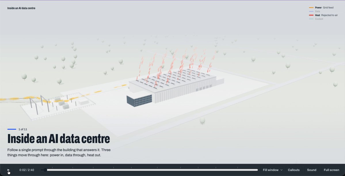 show me what goes on inside an AI data centre.